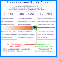 Three Earth Ages